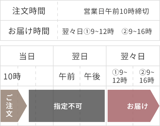 営業日午前10時までのご注文で翌々日9時以降お届け